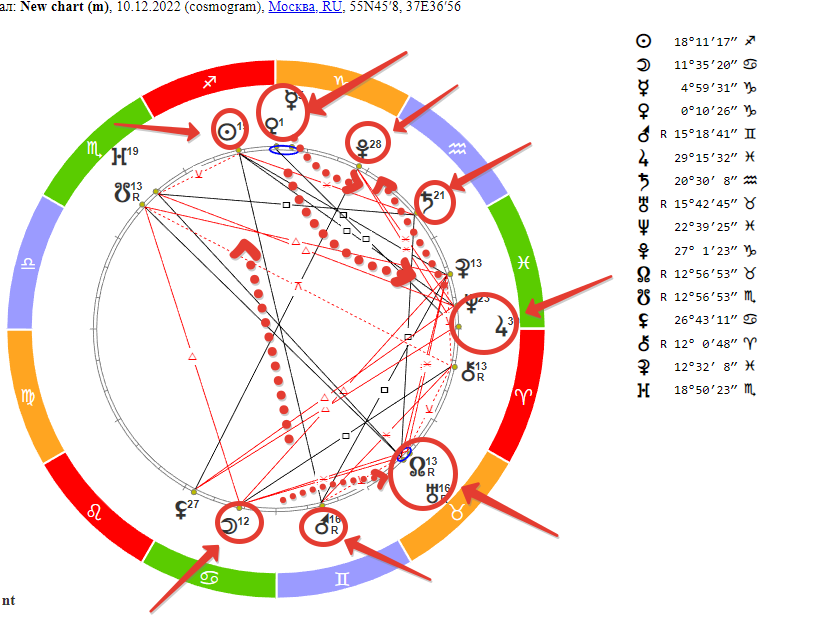 Гороскоп на 10 декабря 2022 года