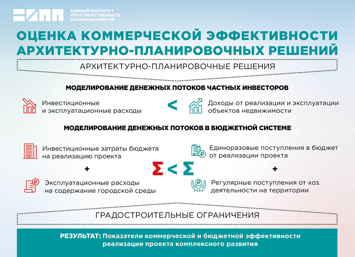 Оценка экономической эффективности проектных предложений | Единый институт  пространственного планирования РФ | Дзен