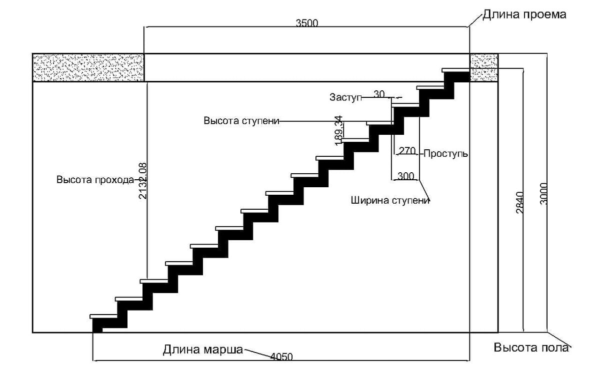 Расчёт лестницы в доме | МетаЛЛический ПластиЛин | Дзен