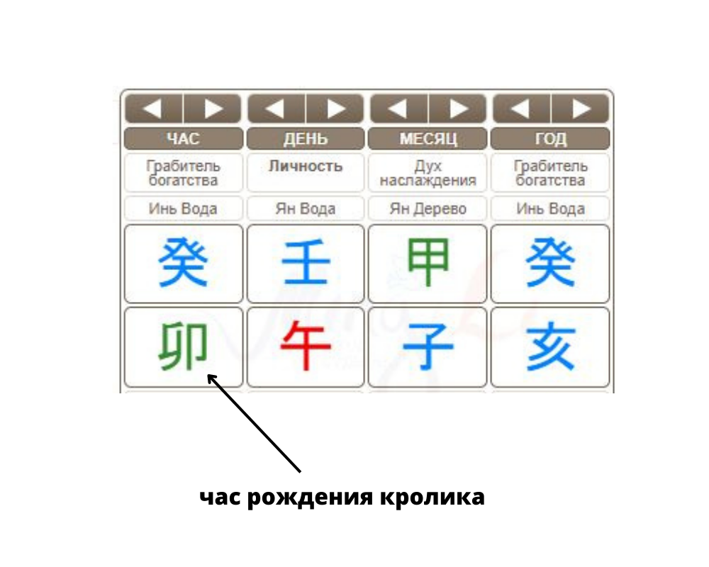 -2-2