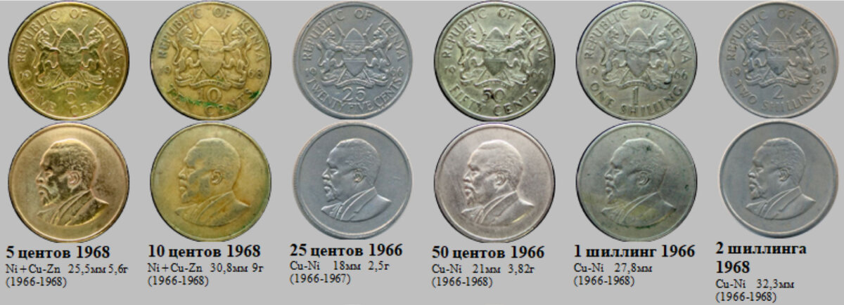 Фрагмент файла "Кения". 