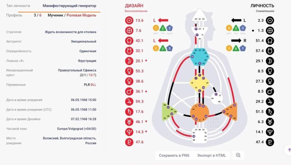 Как сделать счастливым Генератора — Дизайн человека