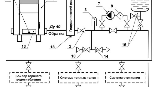 Как сделать гидроразделитель самостоятельно