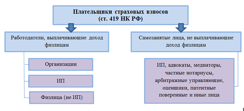 П. 1 и 2 ст. 428 НК РФ