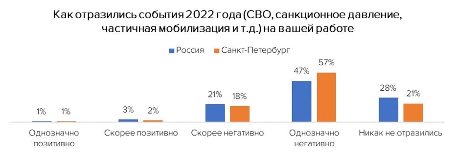    Автор фото: hh.ru