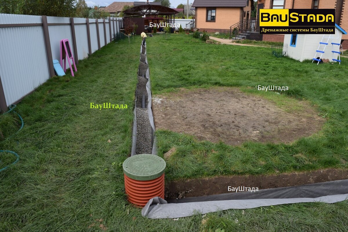 Материалы для дренажа и ливневой канализации- Всё, чтобы сделать дренаж  своими руками: трубы, муфты, геотекстиль, насос, смотровой колодец.. |  БауШтада | Дзен