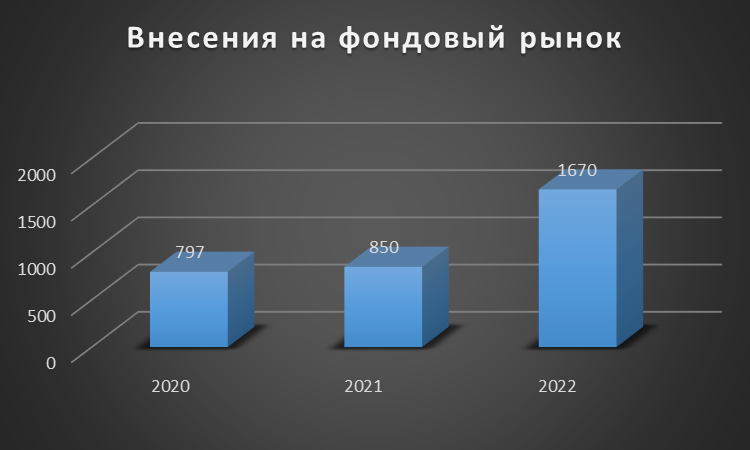 Диаграмма как обычно из экселя) Но тут не учтена продажа в 2021 году инвестиционной квартиры и перенос этих денег в рынок