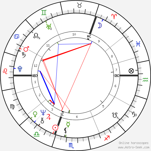 натальная карта Михалкова