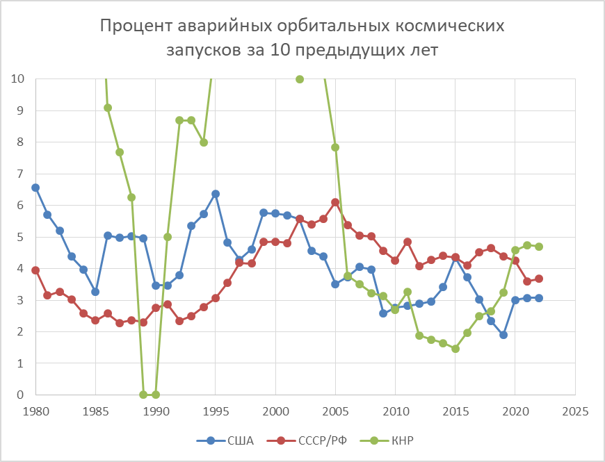 Список космических запусков в 2024 году