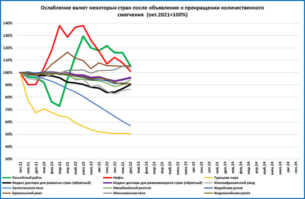Обзор &quot;быстрых&quot; индикаторов за декабрь