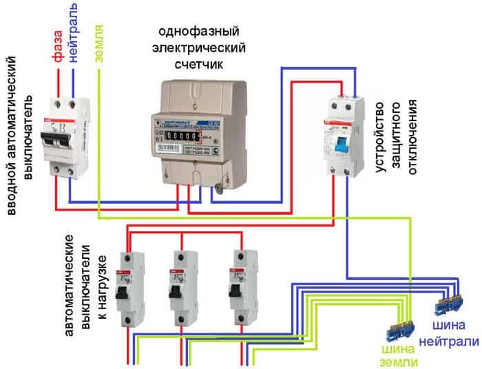 Вынос счетчика на столб