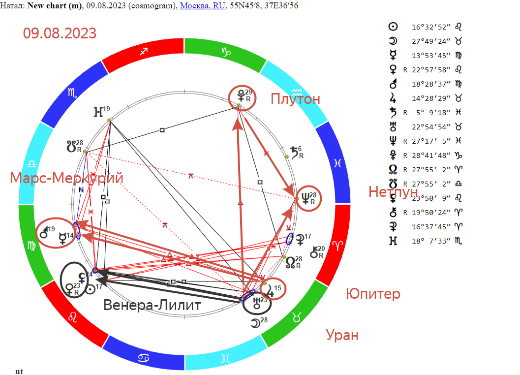Астрологический прогноз на август 2024. 9 Августа астрология. Орбис Венеры и Сатурна.