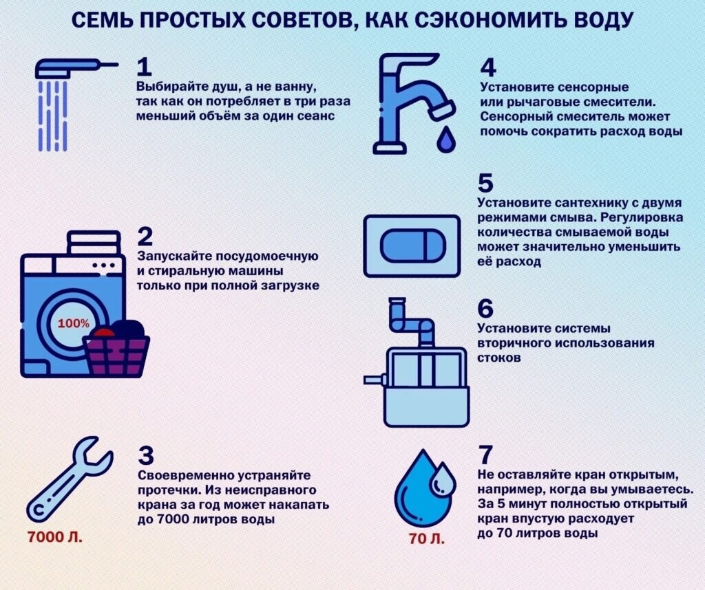 Как экономить воду в туалете