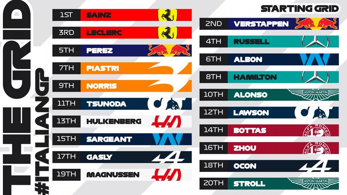 Стартовая решётка Гран При ИталииФото: F1  📷

