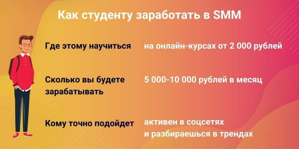 Как можно заработать студенту. Как зарабатывать студенту. Как можно заработать студенту. Заработок для студентов. Заработок денег без вложений.
