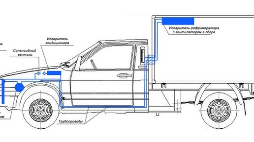 Ремонт отопителей Planar (Планар)