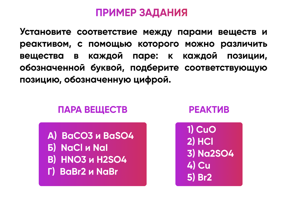 Вебинары по химии егэ 2024