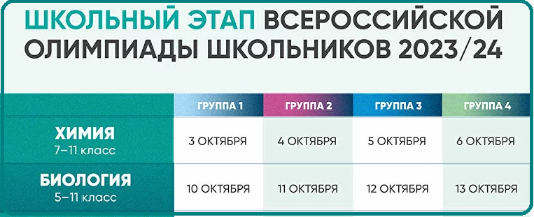 Скриншот страницы сайтв образовательного центра "Сириус"