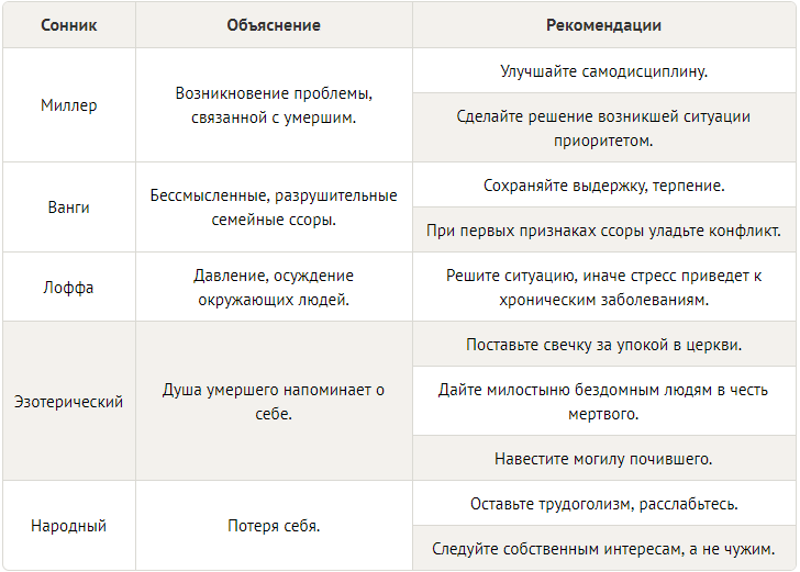 Если не снится умерший человек- это хорошо или плохо? Как расшифровать сны, где сниться умерший?