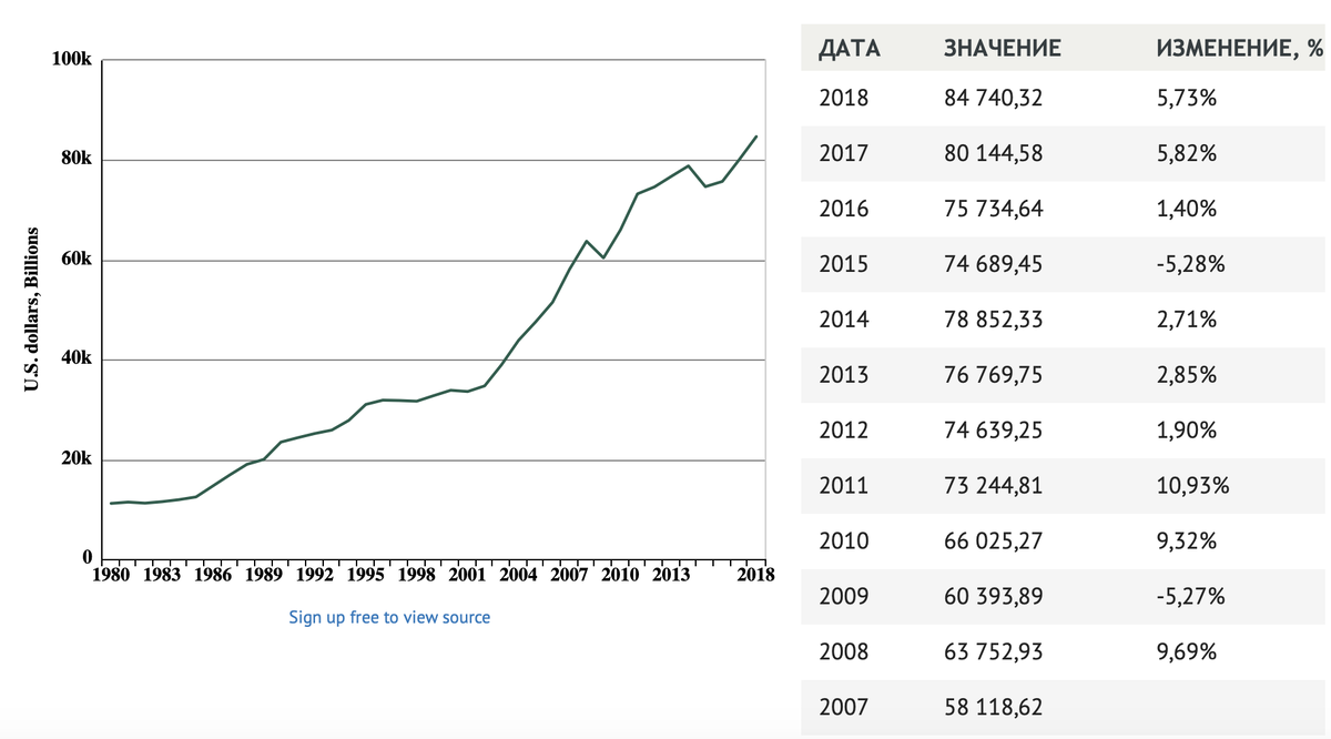 Мировой ВВП. Источник: своровано без зазрения совести откуда-то из свободного доступа