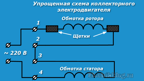 Коллекторные двигатели