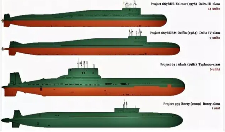 Подводные лодки проекта 941 акула размеры