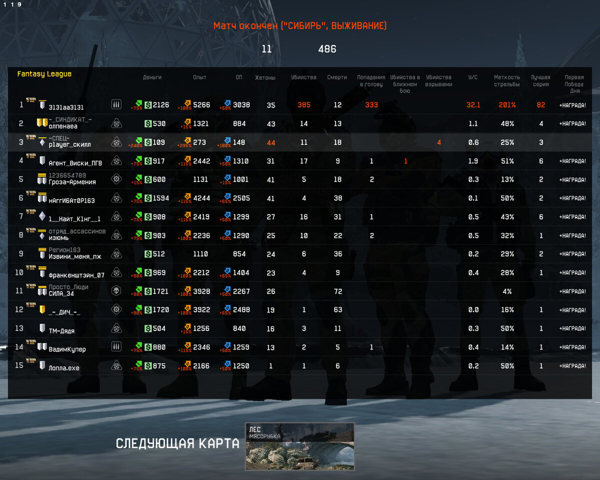 Как видите человек на первом месте - феноменальный счет, он стреляет сквозь стены и через всю карту прямо тебе в голову