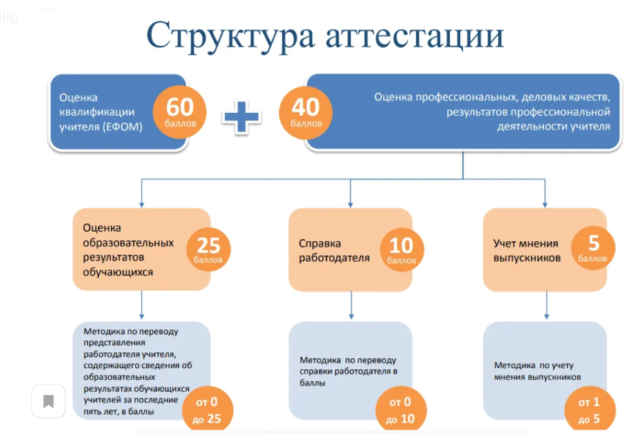 Собственно пруф
