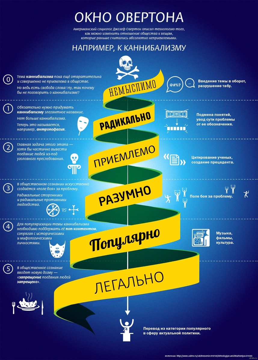 Наглядная демонстрация механизма. Взято с https://blog-house.pro/sudovoj-zhurnal/post-86891/