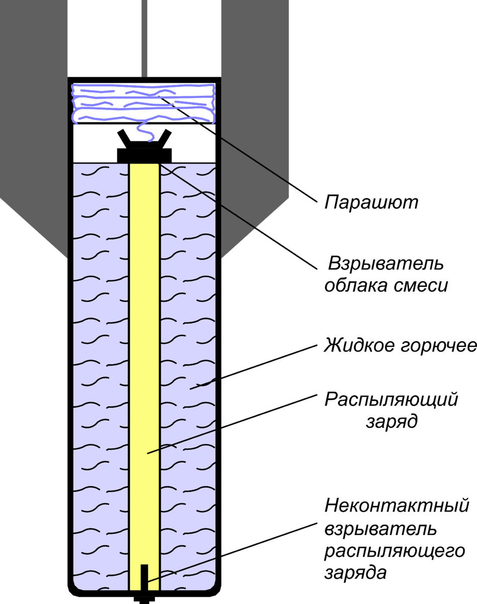 Рисунок автора, при перепечатке ссылка на канал обязательна.