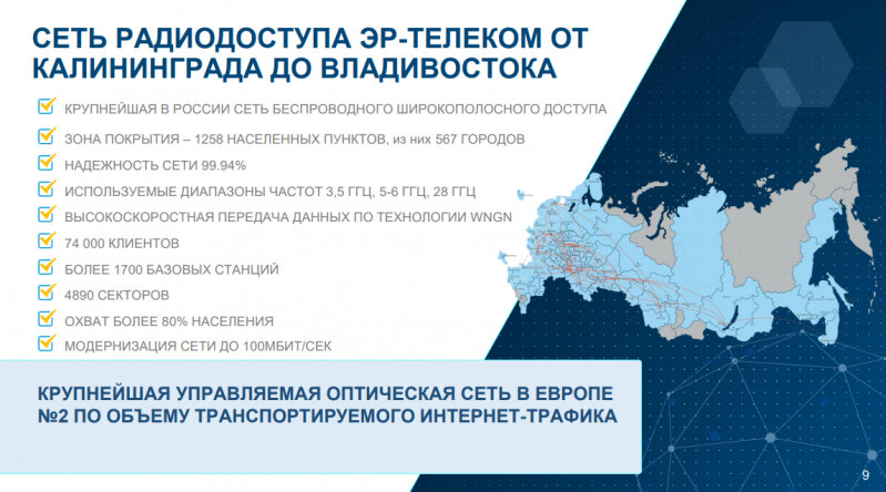 Федеральный проект развитие федеральной магистральной сети Цифровая экономика РФ: запрос на новые компетенции специалистов. Подготовка кадр