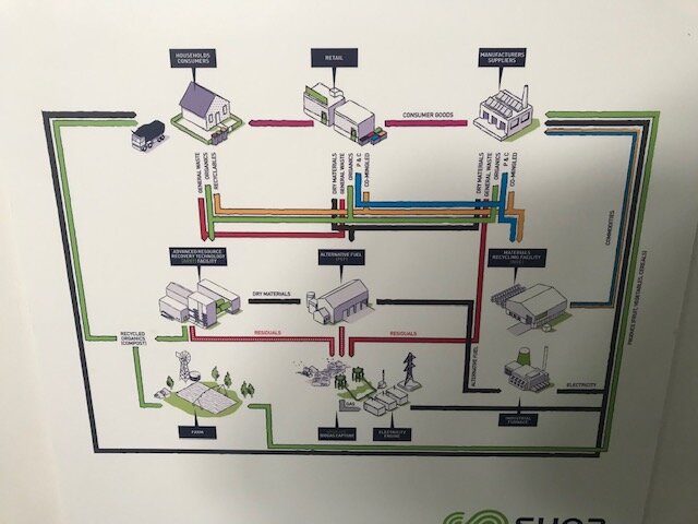 замкнутый цикл переработки мусора