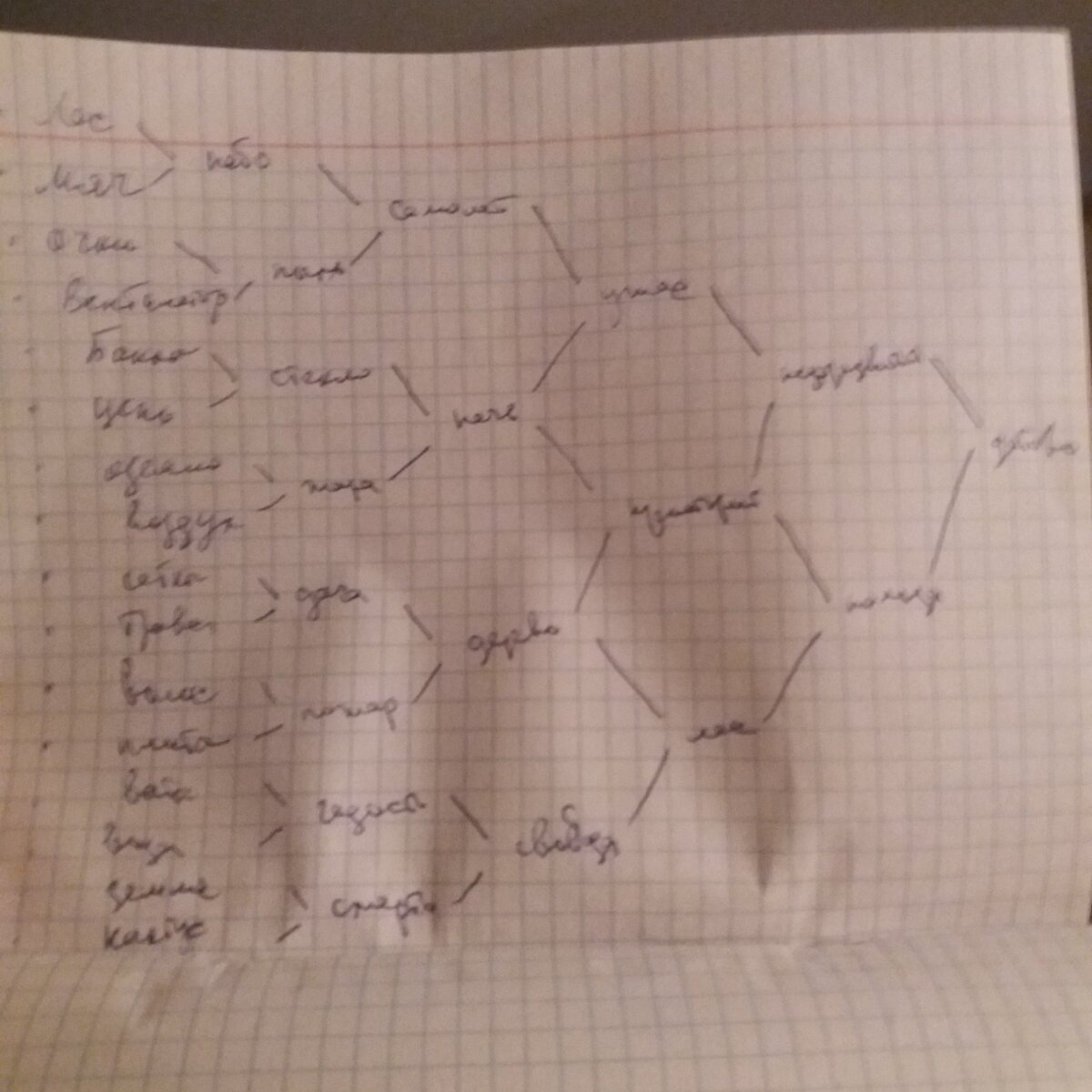 Личностный тест. Напишите в столбик 16 слов. | Елена Сагач | Дзен