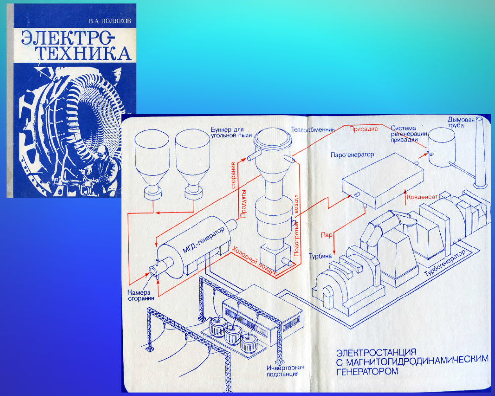Иллюстрации из учебника "Электро-Техника" 1982г.
