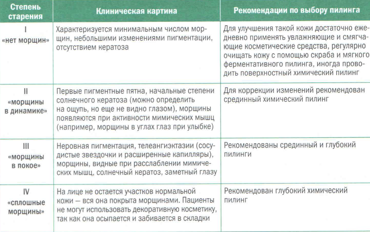 Очень интенсивный пилинг и отбеливание. Мгновенное обновление..