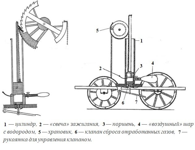 Двигатель Франсуа Иссака де Риваза