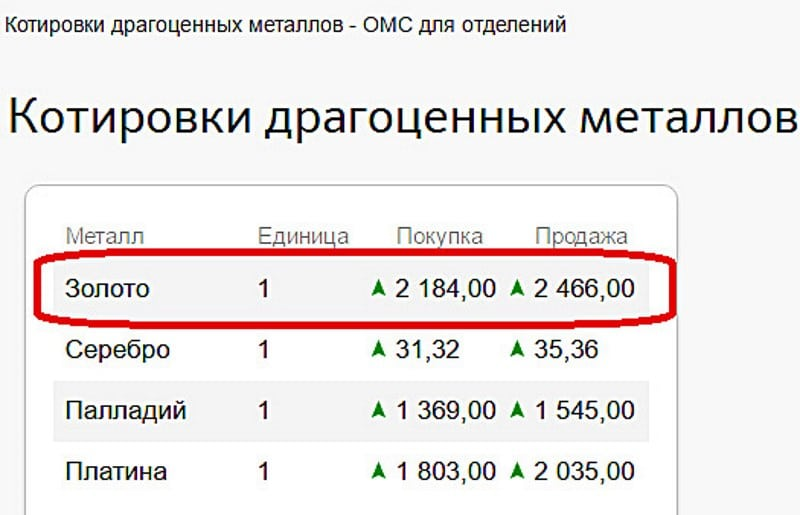 Драгоценные металлы в сбербанке сегодня. Обезличенный металлический счет. Котировки драгоценных металлов. Котировки драгоценных металлов в Сбербанке. Металлический счёт в Сбербанке.