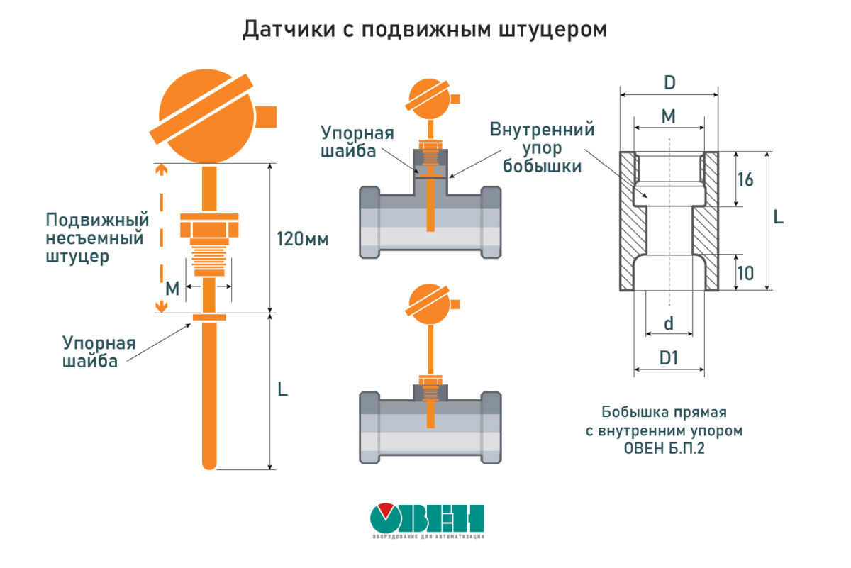 Датчик температуры сборочный чертеж