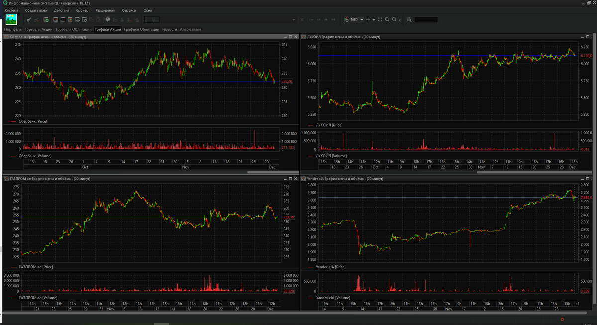 Trading terminal. Торговый терминал. Торговый терминал трейдера. Торговые терминалы для трейдинга. Терминал для торговли на бирже.