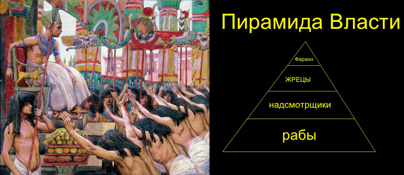 Пирамида капитализма картинка