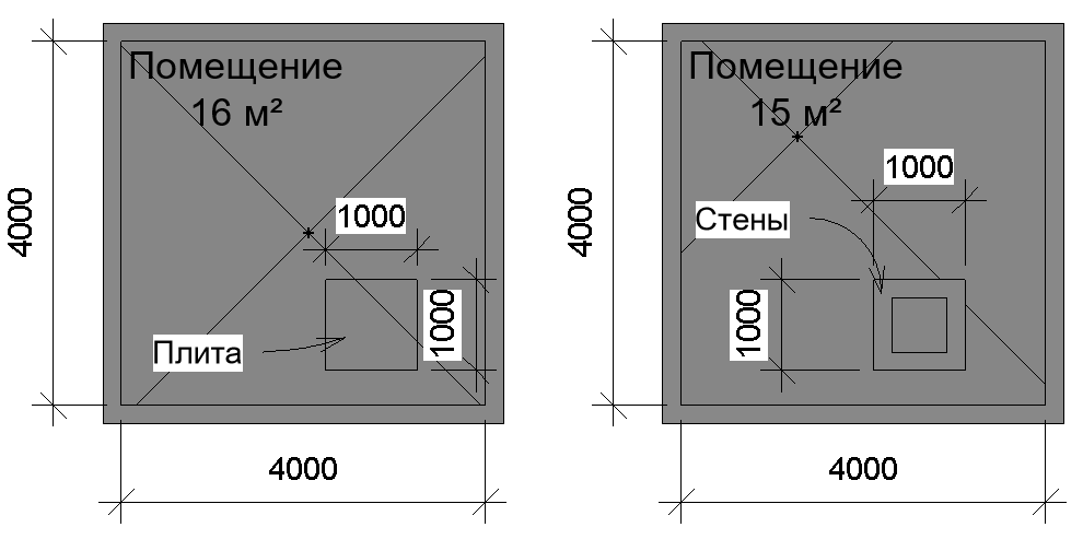 Как обозначается площадь помещения на чертеже