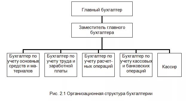 Обязанности бухгалтера по первичной документации 