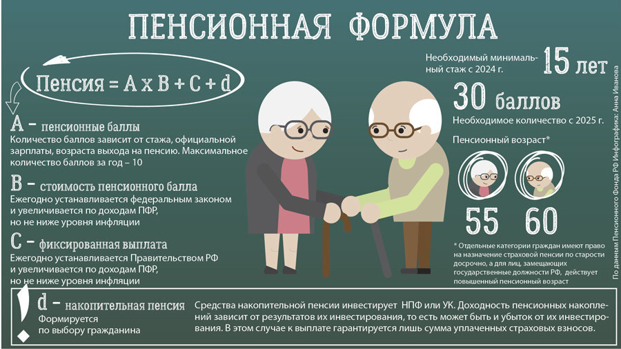 Изображение взято из открытых источников