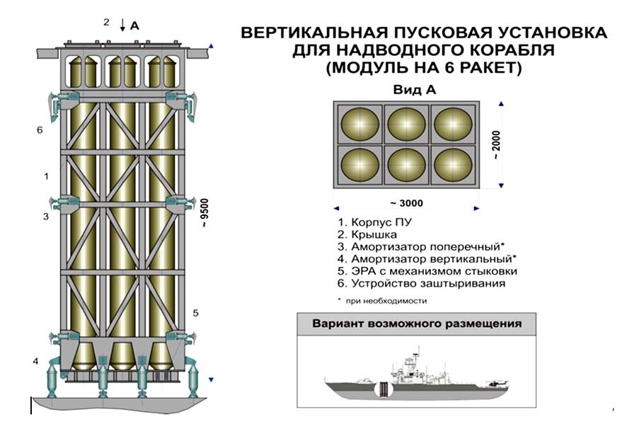 Вертикальная установка. П-800 Оникс пусковая установка. П-800 Оникс чертеж. Схема ракеты Оникс. 3м-55 транспортно-пусковой стакан.