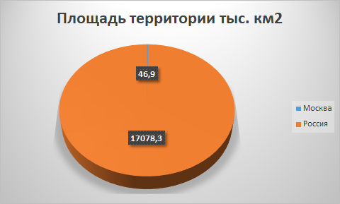 По данным справочника "Регионы России. Социально-экономические показатели 2019" https://www.gks.ru/folder/210/document/13204