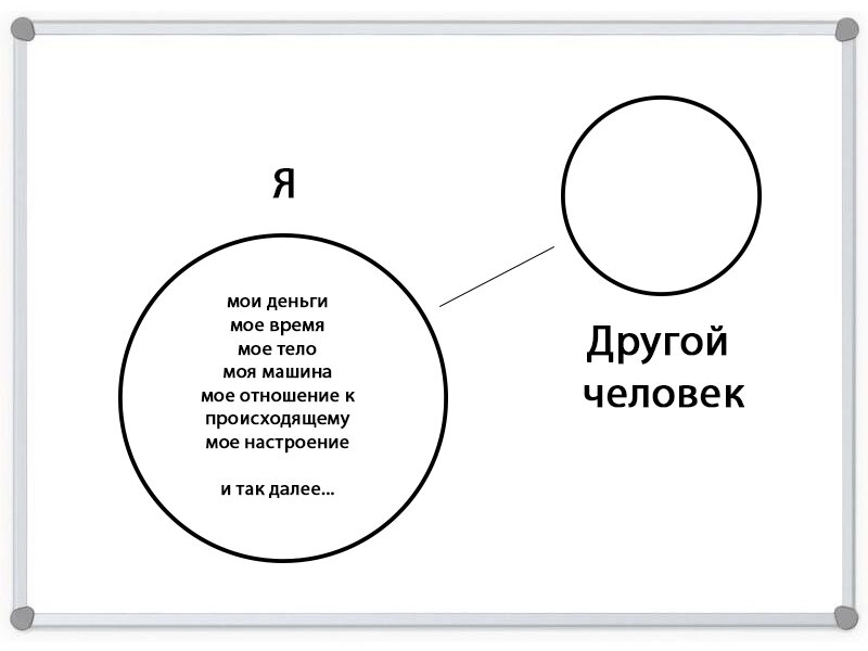 Картина в пределах круга 5 букв