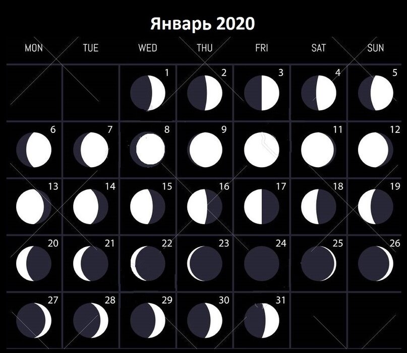 Подробный лунный календарь на каждый день 2020 года