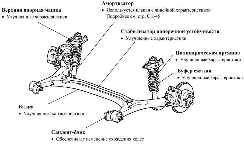 Запчасти на Toyota Corolla в наличии