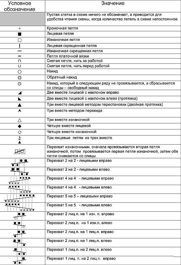 Обозначения В Схемах Вязания | Волшебные Спицы | Дзен