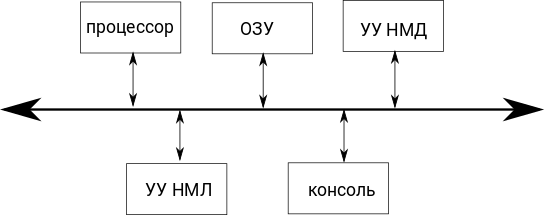 Упрощенная функциональная схема одной из конфигураций СМ-4. Иллюстрация моя